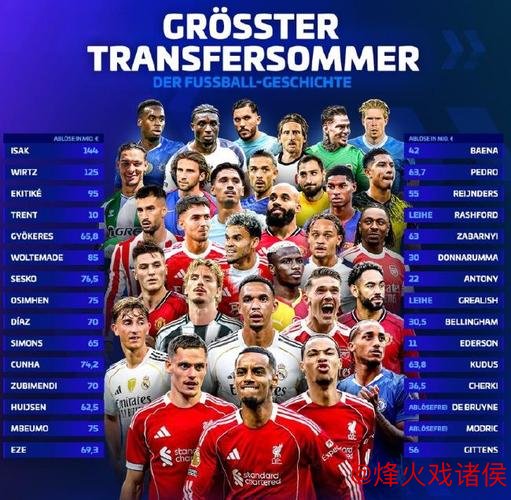 2025年欧洲足坛夏窗：英超破纪录 利物浦霸榜前三