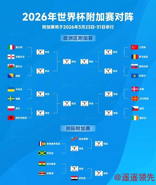 2026世界杯竞猜最新动态与分析 2026世界杯竞猜最新动态与分析