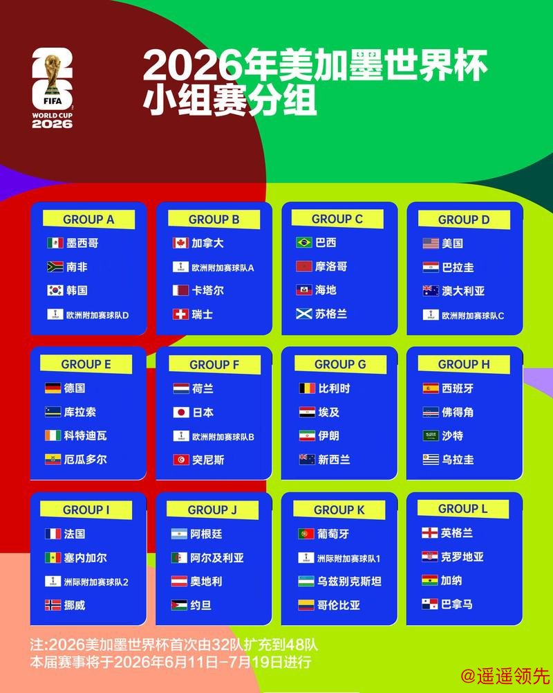 2026世界杯竞猜最新动态与分析 2026世界杯竞猜最新动态与分析